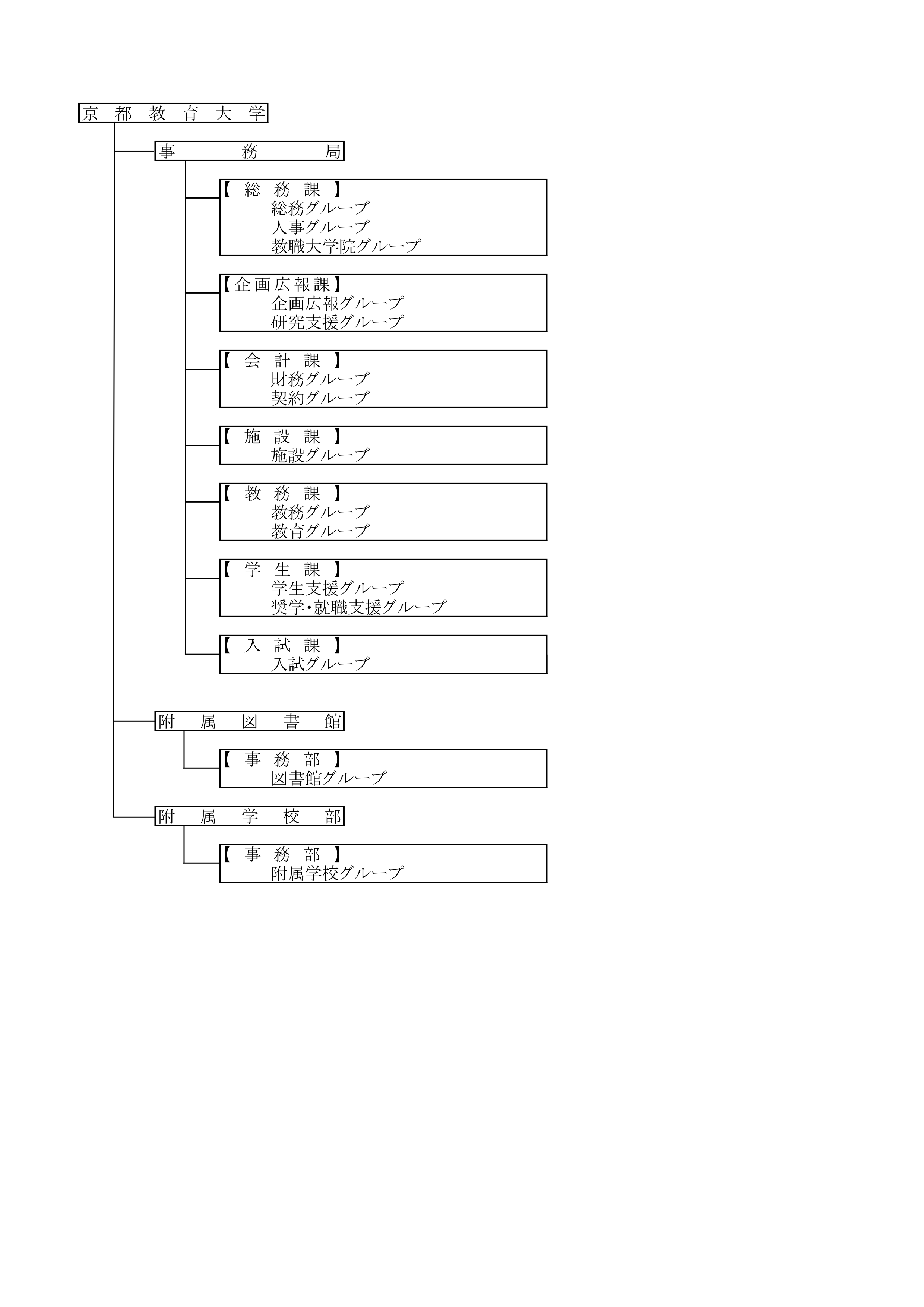 事務組織