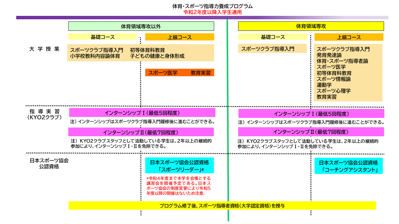 スポーツ指導ＨＰ用　新カリ図.png