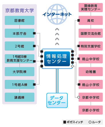 ネットワーク構成図